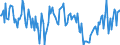Indicator: Housing Inventory: New Listing Count: Year-Over-Year in Redding, CA (CBSA)