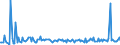 Indicator: Housing Inventory: Pending Listing Count: Month-Over-Month in Redding, CA (CBSA)