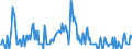 Indicator: Housing Inventory:: Price Increased Count in Redding, CA (CBSA)
