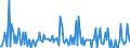 Indicator: Housing Inventory:: Price Increased Count Month-Over-Month in Redding, CA (CBSA)