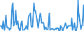 Indicator: Housing Inventory:: Price Increased Count Year-Over-Year in Redding, CA (CBSA)
