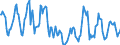 Indicator: Housing Inventory:: Price Reduced Count in Redding, CA (CBSA)