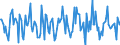 Indicator: Housing Inventory:: Price Reduced Count Month-Over-Month in Redding, CA (CBSA)