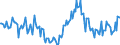 Indicator: Housing Inventory:: Price Reduced Count Year-Over-Year in Redding, CA (CBSA)