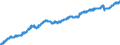 Indicator: All Employees: Education and Health Services: Private Education and Health Services in Redding, CA (MSA): 