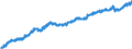 Indicator: All Employees: Education and Health Services: Private Education and Health Services in Redding, CA (MSA): 