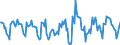 Indicator: Housing Inventory: Active Listing Count: Month-Over-Month in Salinas, CA (CBSA)