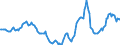Indicator: Housing Inventory: Active Listing Count: Year-Over-Year in Salinas, CA (CBSA)