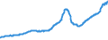 Indicator: Housing Inventory: Active Listing Count: Salinas, CA (MSA)