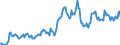 Indicator: Housing Inventory: Average Listing Price: in Salinas, CA (CBSA)