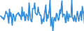 Indicator: Housing Inventory: Average Listing Price: Month-Over-Month in Salinas, CA (CBSA)