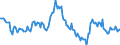 Indicator: Housing Inventory: Average Listing Price: Year-Over-Year in Salinas, CA (CBSA)