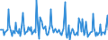 Indicator: Market Hotness:: Listing Views per Property in Salinas, CA (CBSA)