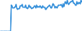 Indicator: Market Hotness:: Page View Count per Property Versus the United States in Salinas, CA (CBSA)