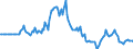 Indicator: Market Hotness:: Listing Views per Property in Salinas, CA (CBSA)