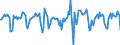 Indicator: Market Hotness:: Median Days on Market in Salinas, CA (CBSA)