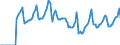 Indicator: Market Hotness:: Median Days on Market in Salinas, CA (CBSA)