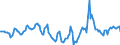 Indicator: Market Hotness:: Median Days on Market in Salinas, CA (CBSA)