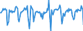 Indicator: Market Hotness:: Median Days on Market in Salinas, CA (CBSA)