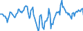 Indicator: Market Hotness:: Median Days on Market Day in Salinas, CA (CBSA)