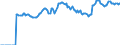 Indicator: Market Hotness:: Median Listing Price in Salinas, CA (CBSA)