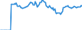 Indicator: Market Hotness:: Median Listing Price Versus the United States in Salinas, CA (CBSA)