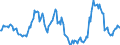 Indicator: Market Hotness:: Median Listing Price in Salinas, CA (CBSA)
