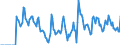 Indicator: Market Hotness:: Supply Score in Salinas, CA (CBSA)
