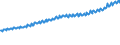 Indicator: Average Weekly Wages for Employees in Total Covered Establishments in Salinas, CA (MSA): 
