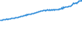 Indicator: Average Weekly Wages for Employees in Total Covered Establishments in Salinas, CA (MSA): 