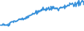 Indicator: Average Weekly Wages for Employees in: Federal Government Establishments in Salinas, CA (MSA)