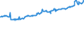Indicator: Average Weekly Wages for Employees in: State Government Establishments in Salinas, CA (MSA)