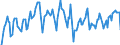 Indicator: Market Hotness: Hotness Rank in Salinas, CA (CBSA): 