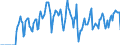 Indicator: Market Hotness: Hotness Rank in Salinas, CA (CBSA): 