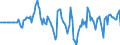 Indicator: Market Hotness: Hotness Rank in Salinas, CA (CBSA): 