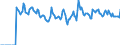 Indicator: Market Hotness: Hotness: Market Hotness: Hotness: Score in Salinas, CA (CBSA)