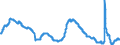 Indicator: Unemployment Rate in Salinas, CA (MSA): 