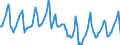 Indicator: Housing Inventory: Median Days on Market: in Salinas, CA (CBSA)