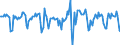 Indicator: Housing Inventory: Median Days on Market: Month-Over-Month in Salinas, CA (CBSA)