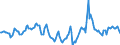 Indicator: Housing Inventory: Median Days on Market: Year-Over-Year in Salinas, CA (CBSA)