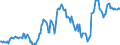 Indicator: Housing Inventory: Median: Listing Price in Salinas, CA (CBSA)