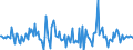 Indicator: Housing Inventory: Median: Listing Price Month-Over-Month in Salinas, CA (CBSA)