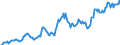 Indicator: Housing Inventory: Median: Listing Price per Square Feet in Salinas, CA (CBSA)