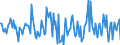 Indicator: Housing Inventory: Median: Listing Price per Square Feet Month-Over-Month in Salinas, CA (CBSA)