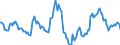 Indicator: Housing Inventory: Median: Listing Price per Square Feet Year-Over-Year in Salinas, CA (CBSA)