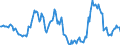 Indicator: Housing Inventory: Median: Listing Price Year-Over-Year in Salinas, CA (CBSA)