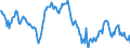 Indicator: Housing Inventory: Median: Home Size in Square Feet in Salinas, CA (CBSA)