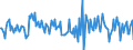 Indicator: Housing Inventory: Median: Home Size in Square Feet Month-Over-Month in Salinas, CA (CBSA)