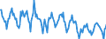 Indicator: Housing Inventory: New Listing Count: in Salinas, CA (CBSA)