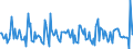 Indicator: Housing Inventory: New Listing Count: Month-Over-Month in Salinas, CA (CBSA)